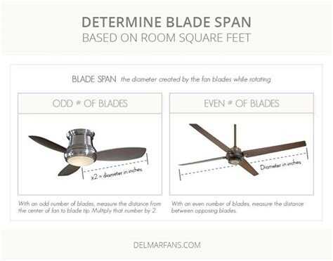 Comparing small and large ceiling fan spans in a living room