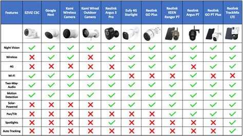 Comparison of side gate camera angles for better motion zones